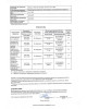Пенка для кожи склонной к высыпаниям FlaxFoam Пенка для кожи склонной к высыпаниям FlaxFoam